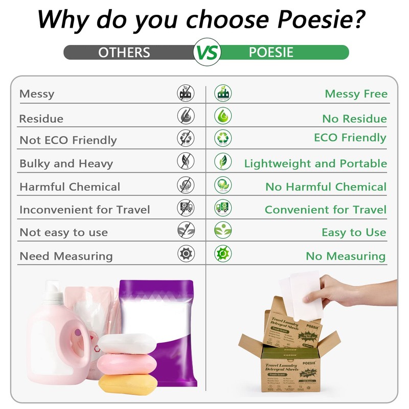 Poesie Travel Liquidless Laundry Detergent Sheets Portable Laundry Strips Travel