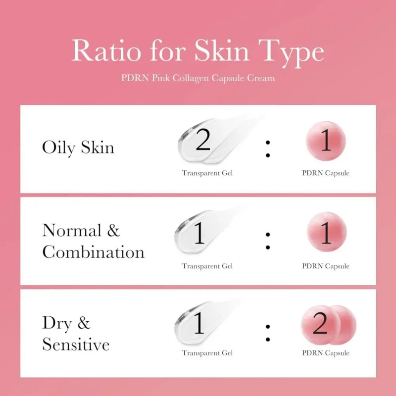 Medicube PDRN Pink Collagen Crema en Cápsulas