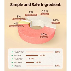 PUPIHOM 16OZ High Protein Dog Chewy Treats Biscuits, Chicken Wrapped Dog Biscuits Rawhide Free Soft Chewy Treats Training for Dogs