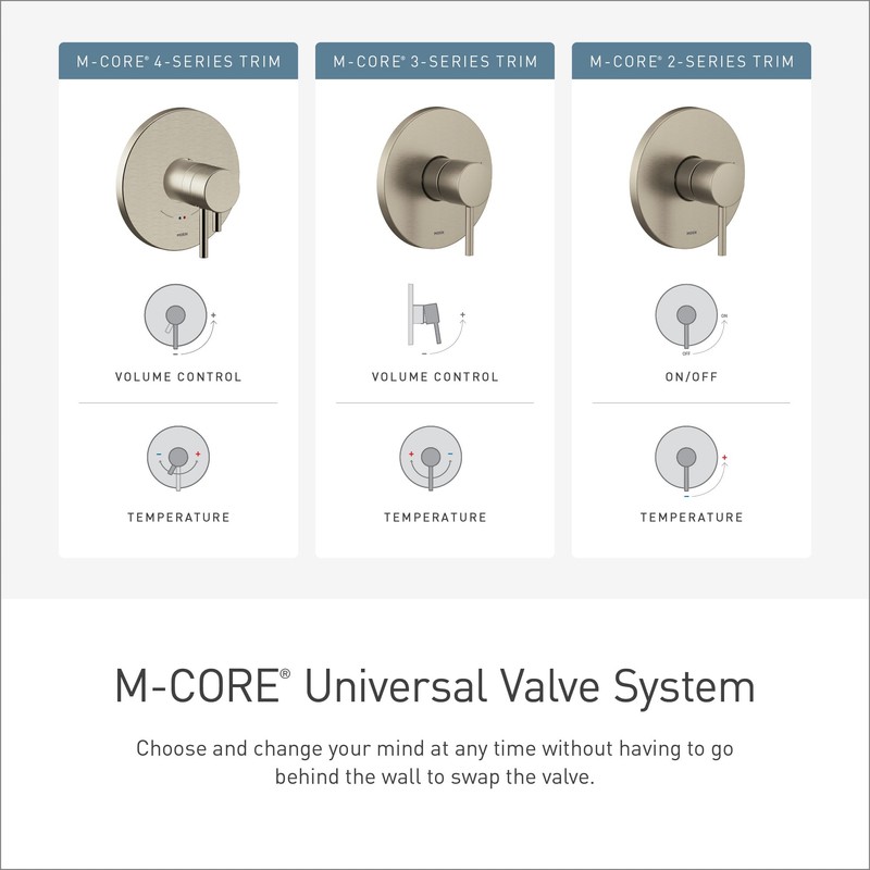 Moen U140VS M-CORE 4 Port Tub and Shower Pre-Fabricated Mixing