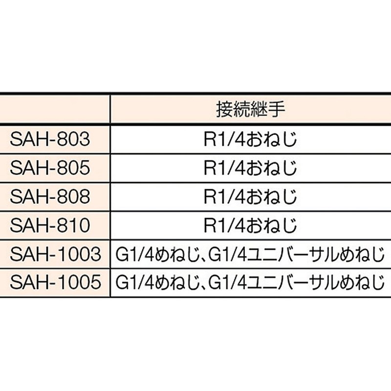 TRUSCO supairarueaho – Space