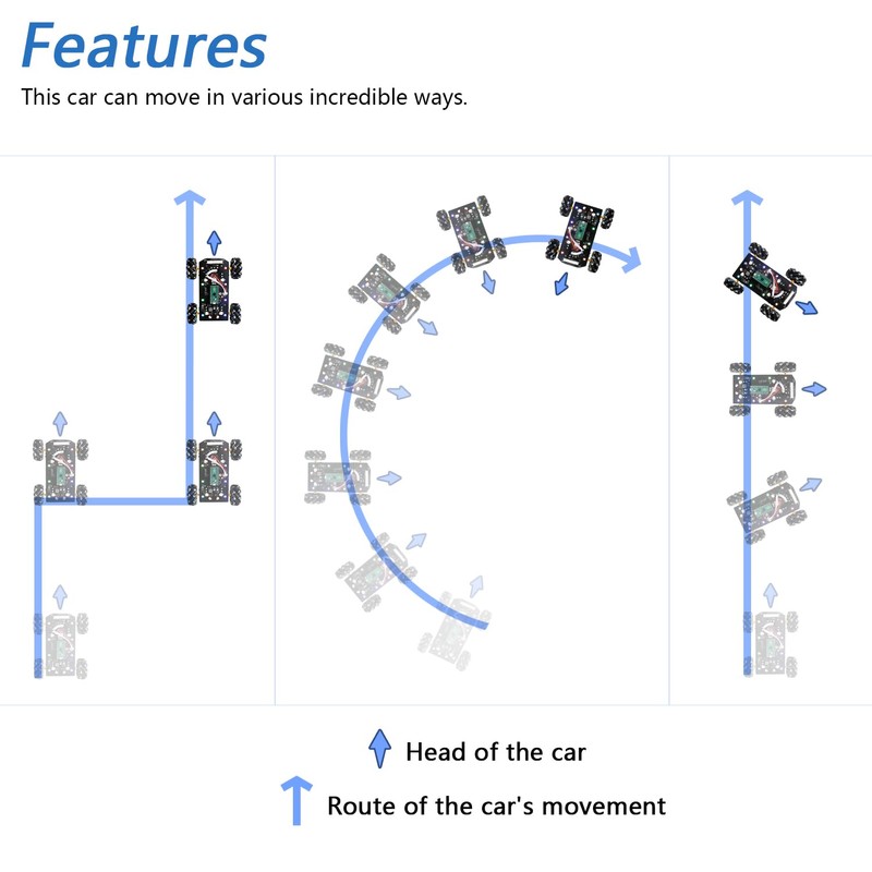 Freenove Mecanum Wheel Car Kit for Raspberry Pi Pico (Included)