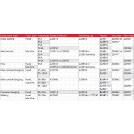 KEMAO 3Pcs 220857 Plasma Cutter Swirl ring Fit for PMX 45XP/65/85/105 Plasma Cutting Torch Consumable