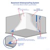 Ames Block & Wall™ Liquid Rubber Waterproofer Multi-Purpose Coating &