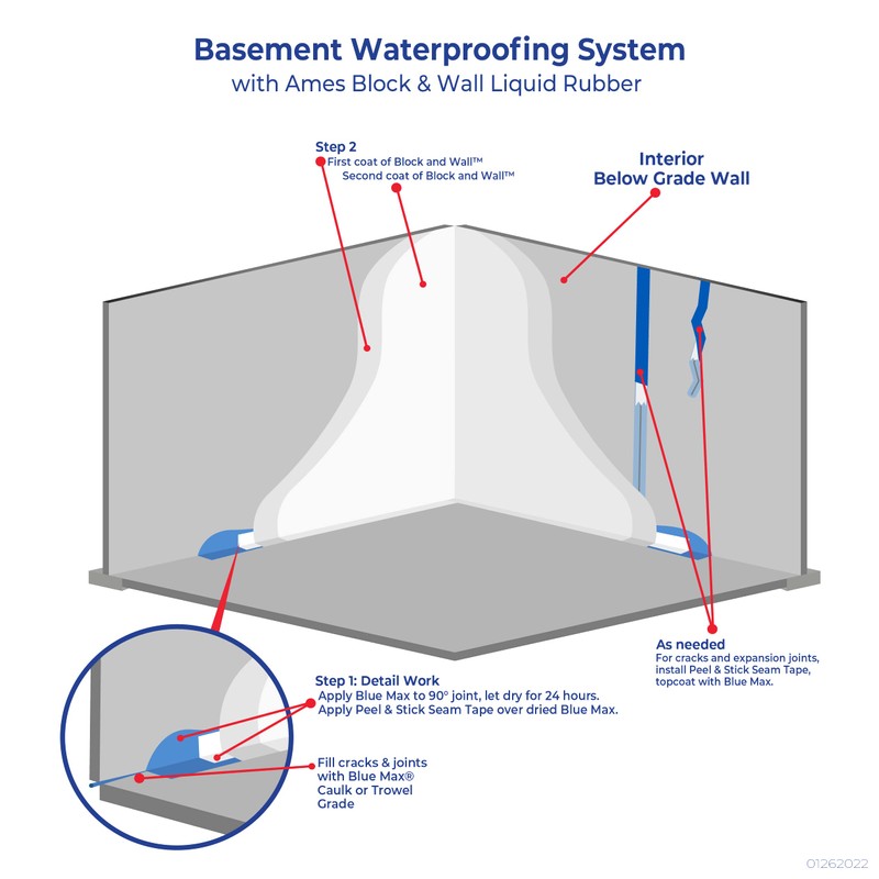 Ames Block & Wall™ Liquid Rubber Waterproofer Multi-Purpose Coating &