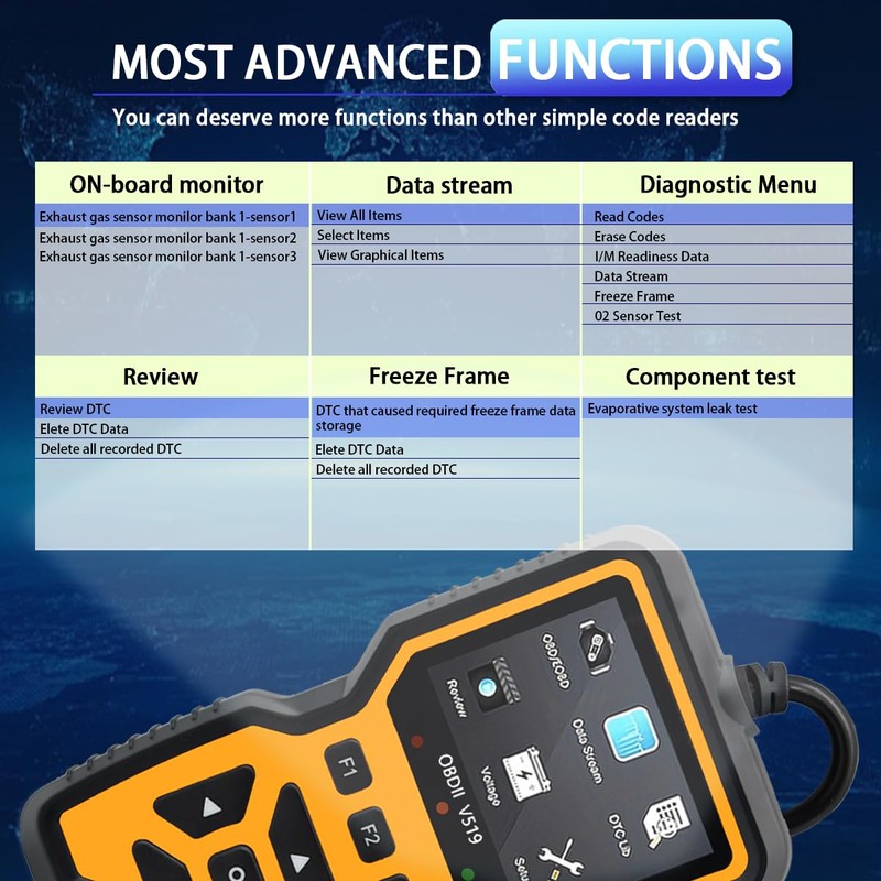 OBD2 Scanner Diagnostic Tool - Check Engine Light Code Reader,