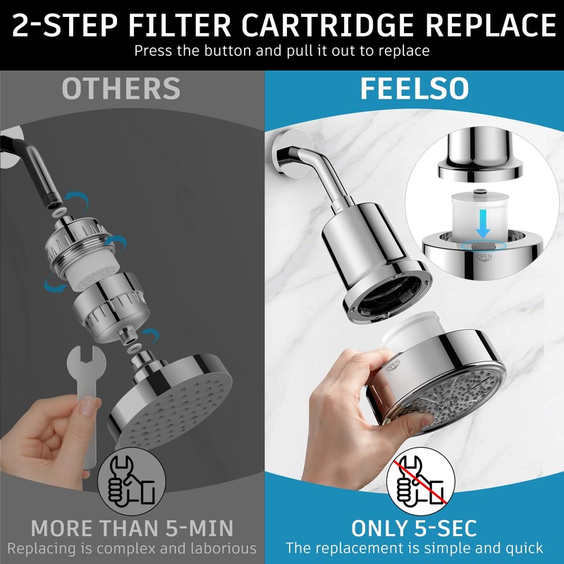 FEELSO Filtered Shower Head High Pressure, 6 Settings Bathroom Shower