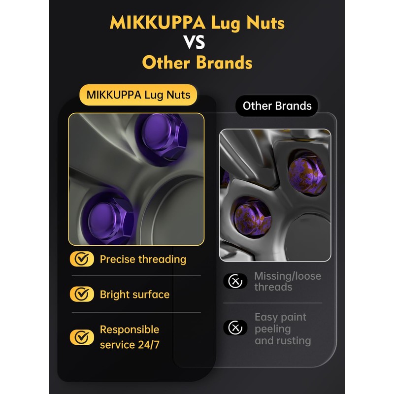 MIKKUPPA M12x1.5 Purple Lug Nuts - Replacement for 2006-2020 Ford