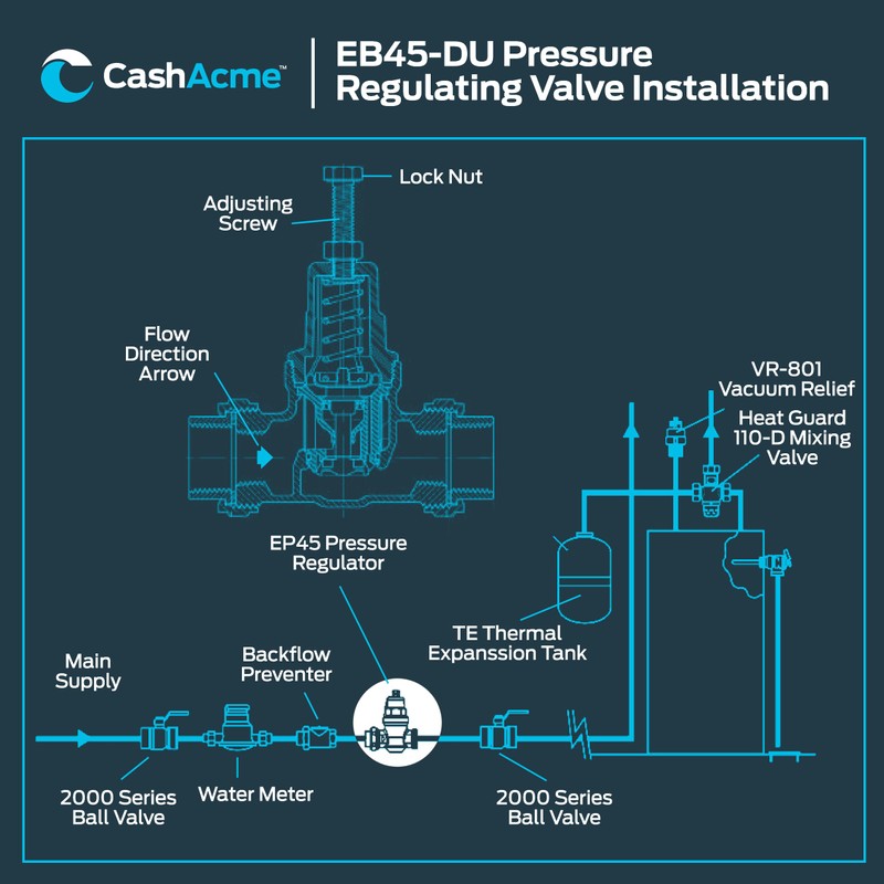 Cash Acme EB45 Pressure Regulating Valve, Double Union, 1 Inch