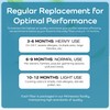 Breathe Naturally - Premium Carbon Filter Replacements Compatible with BlueAir