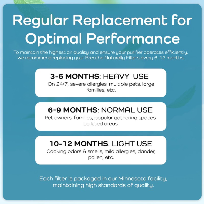Breathe Naturally - Premium Carbon Filter Replacements Compatible with BlueAir