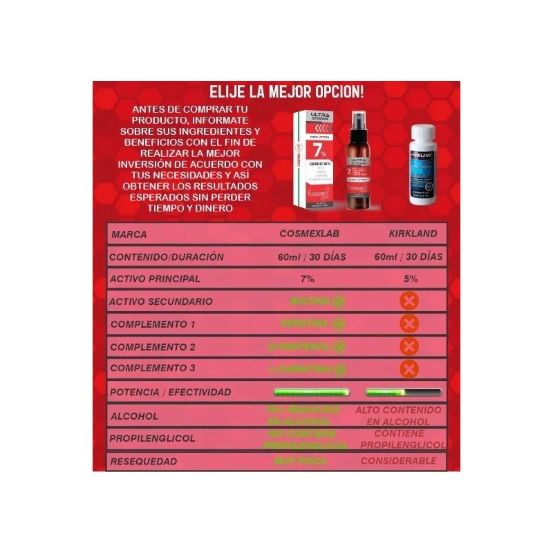 Locion Al 7 Crecimiento Cabello Fortificado 60ml 6 Meses