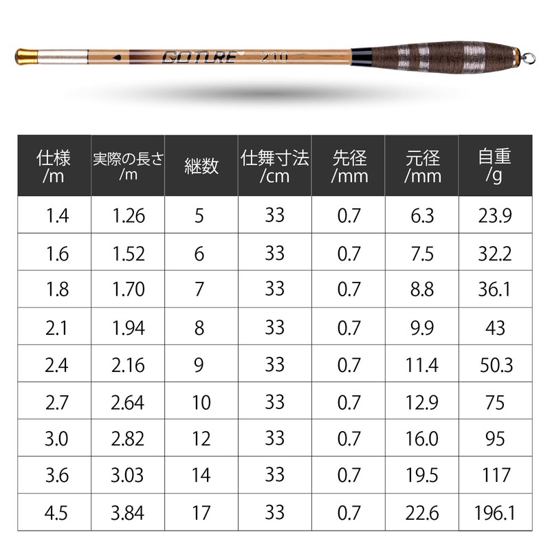 Goture Stream Rod, Compact, 6.3 ft (2.1 m), Carbon, Versatile
