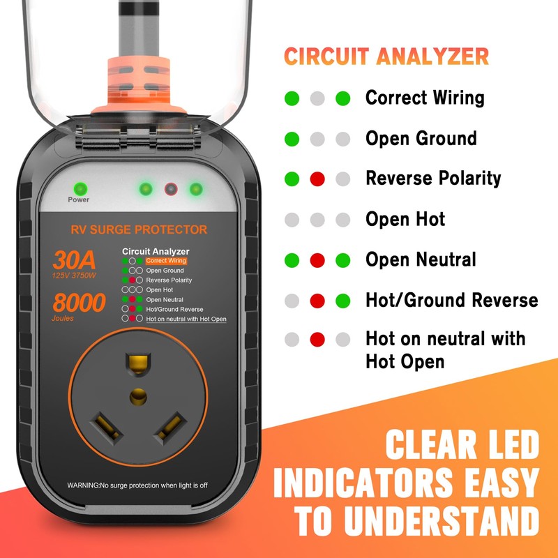 GEARGO RV Surge Protectors 30 Amp RV Circuit Analyzer, [𝟐𝟎𝟐𝟓