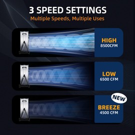 AIRWIZARD 24 inch Industrial Drum Fan, High Velocity 8500CFM Heavy Duty Metal Floor Fan Powerful 3 Speeds, Tiltable 360, UL Listed, for Garage, Barn, Factory, Warehouse, Workshop