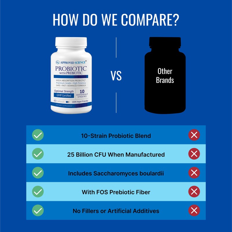 Approved Science Approved Science Probiotic with Prebiotic - 10 Strains