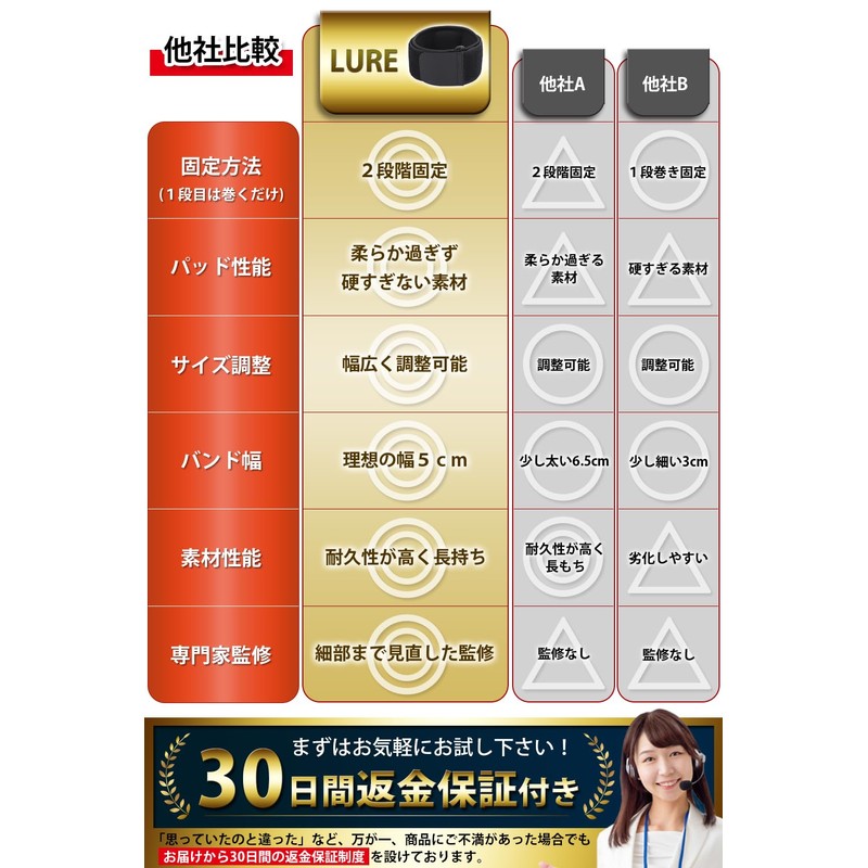 LURE テニス肘サポーター 肘の痛み 【専門家監修】 エルボーバンド ゴルフ 野球 人気 黒 (左右兼用1枚入り