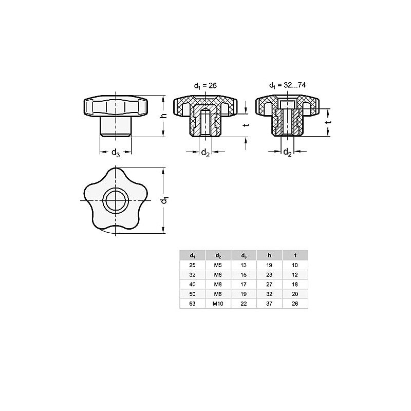 Ganter Normelemente | Star Grip Nut | GN 5337.2-63-M10-E |
