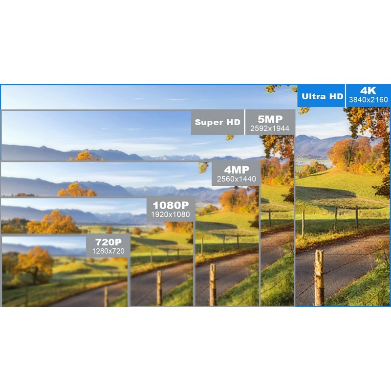 Seculink 8-Channel 4K POE NVR (1080p/3MP/4MP/5MP/8MP) DC48V Network Video Recorder