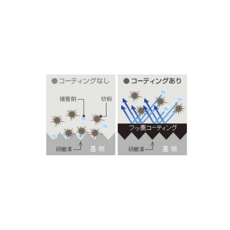 HiKOKI 0033-4747 Super Chip Saw (Black II) 6.5 x 0.8