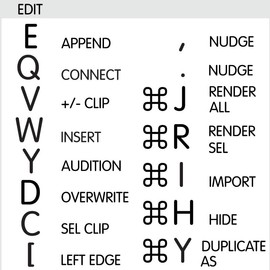 Final Cut Pro Reference Keyboard Hotkeys Decals for Mac OS Black, White Background