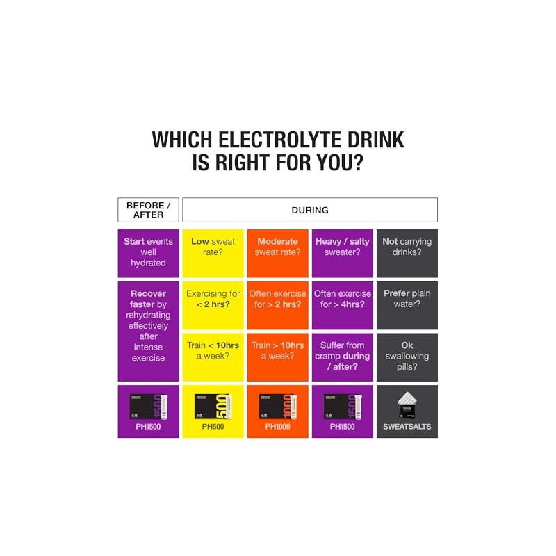 Precision Hydration Electrolyte Capsules - 15 Blister Packed (Waterproof) /