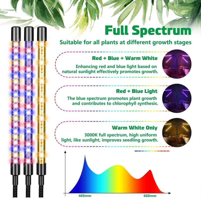LED Grow Lights for Indoor Plants Full Spectrum with 15-63