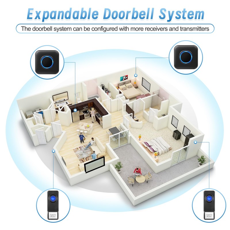 Bitiwend Wireless Doorbell, Waterproof Wireless Doorbell, 2 Transmitters and 3