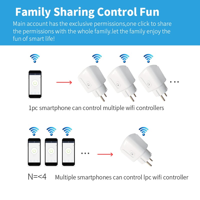 Smart Plug WiFi Socket: 16 A WiFi Smart Plugs with