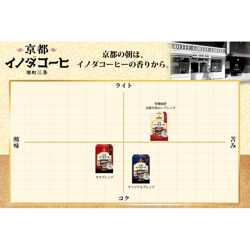 Key Coffee Drip On Kyoto Inoda Coffee, Original Blend, 5