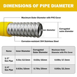 1/2" CSST Gas Line 100ft Flexible Gas Line,Corrugated Stainless Steel Tubing with 4 Male Fittings for Natural Gas and Propane (100Ft 1/2inch)