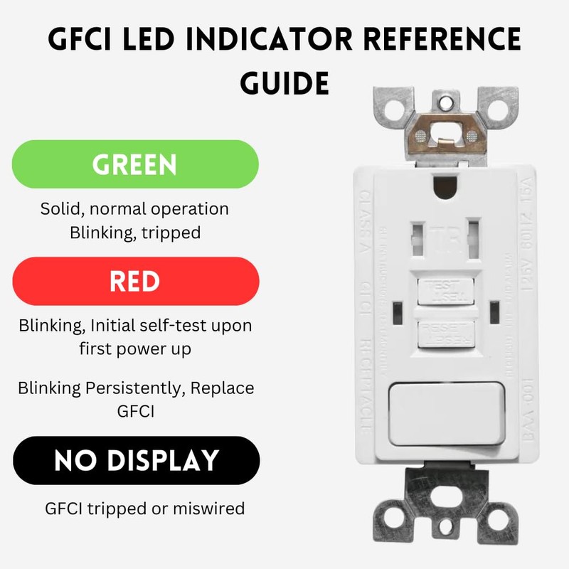 SHADID 15 Amp 125 Volt Tamper-Resistant GFCI Combo Outlet, GFCI