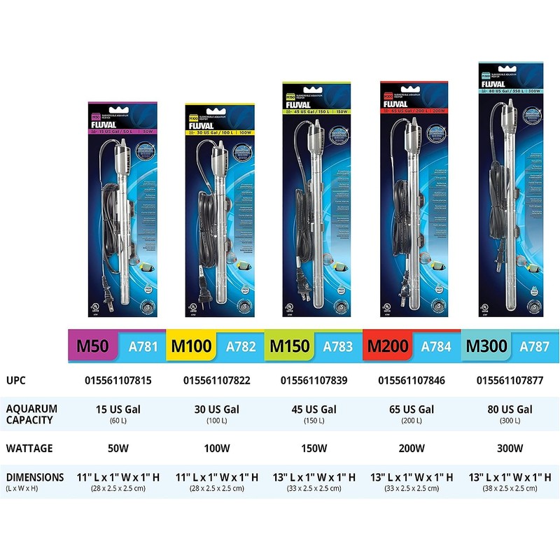 Fluval M 100-Watt Submersible Aquarium Heater – Compact, High-Performance, Reliable