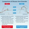Hibbent All Metal 10-In High Pressure Rainfall Handheld Shower Head