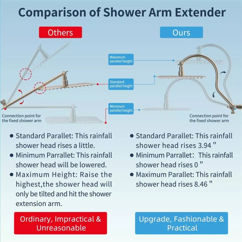 Hibbent All Metal 10-In High Pressure Rainfall Handheld Shower Head