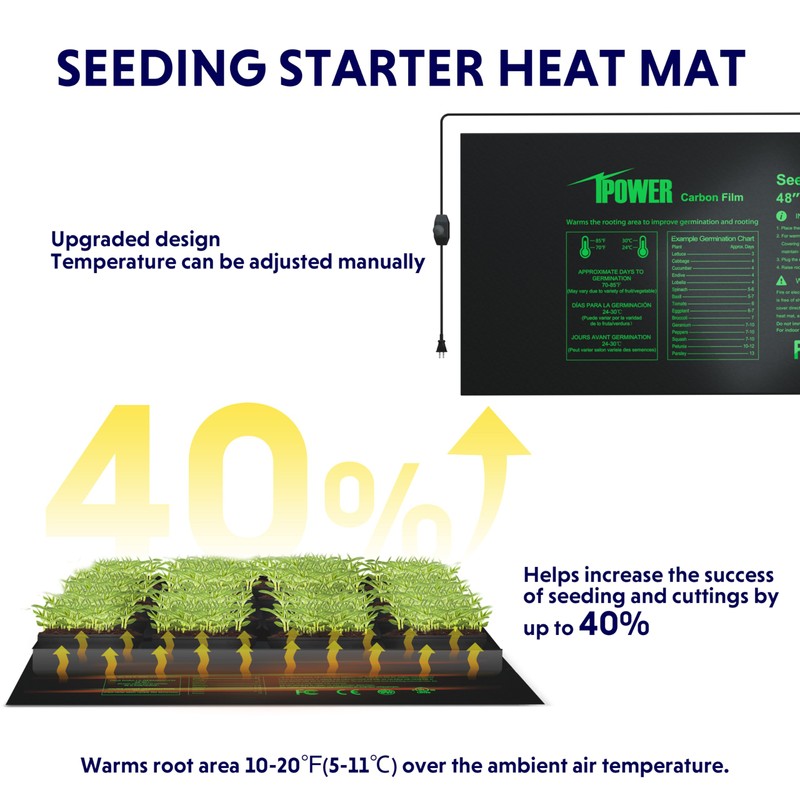 iPower 48" x 20.75" Seeding Heat Mat with Thermostat Temperature