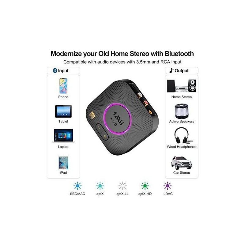 1Mii B06S+ LDAC Bluetooth 5.2 Receiver for Home Stereo Hi-Res