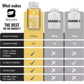 120 Cápsulas Vitamina C + Zinc + Vitamina D3 Extracto de Equinácea Suplemento Refuerzo Inmunológico