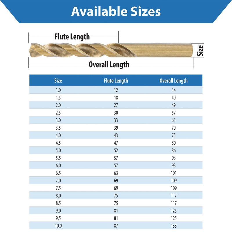 TJR® HSS-E M35 Diameter 10 mm Cobalt Twist Drill Levels