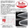 DAIWA Presso S hook SSBL multi 6 professional
