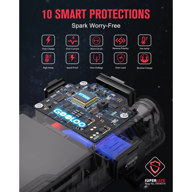 GOOLOO Jump Starter Battery Pack - 1500A Peak Car Jump