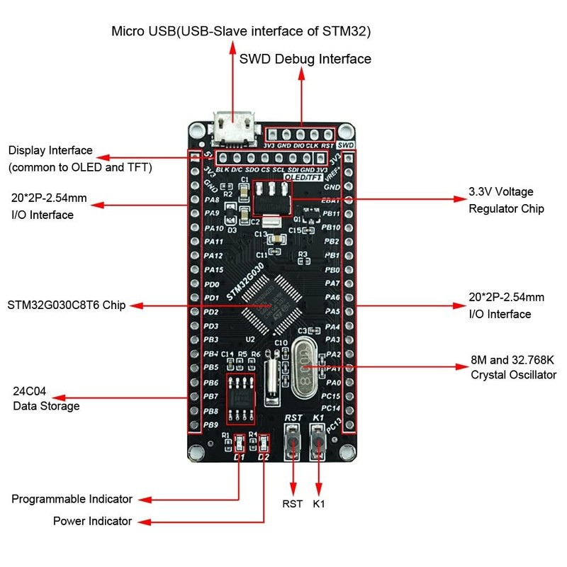 G030C8 Development Board, STM32G030C8 Development Board ARM STM32G FLASH-64K USB