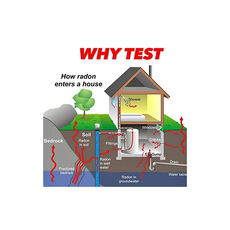 ProLab Radon in Water Test Kit. Emailed Results Within 1