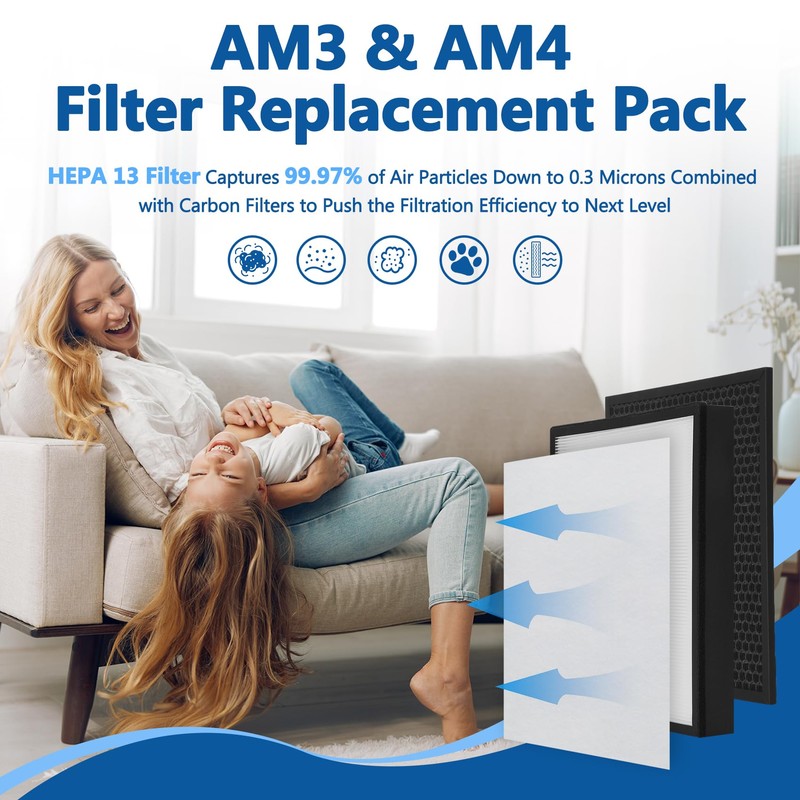 AM3 Replacement Filter Pack Compatible with Fellowes Aeramax Pro AM3