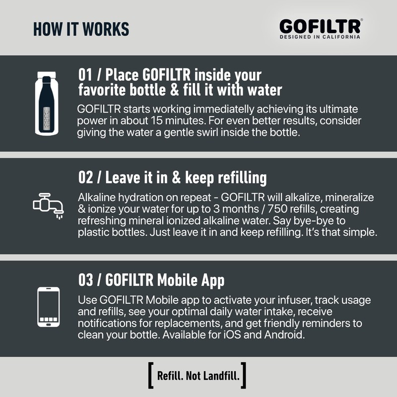 GOFILTR Alkaline Water Infuser - 9.5 pH + Electrolytes for
