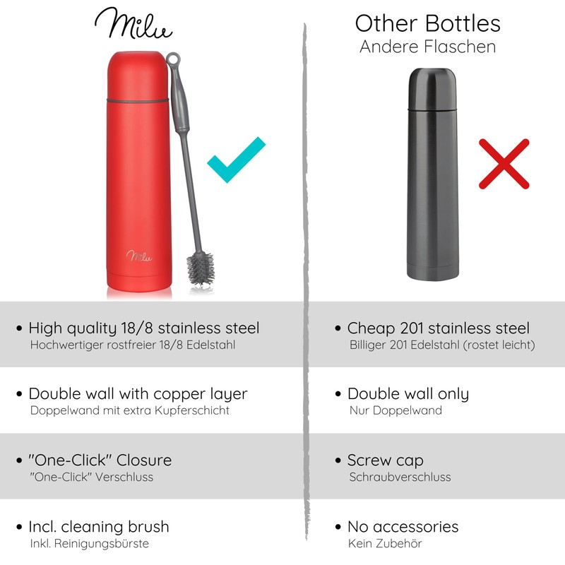 Milu Thermos Flask, Insulated Flask, 1 L, 750 ml, 500