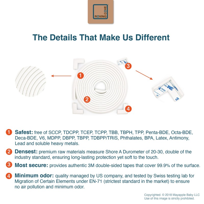 Roving Cove Slimfit Corner Edge Protector for Baby Proofing (Small