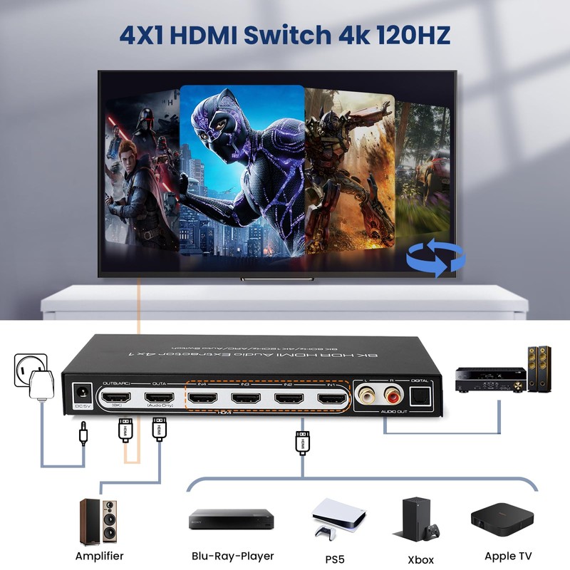 8K 60HZ HDMI Switch 4 In 1 Out with 7.1CH