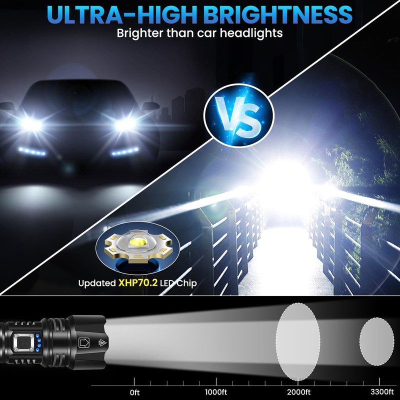 TELEMORE Rechargeable Flashlights High Lumens, Super Bright Flashlight Rechargeable with