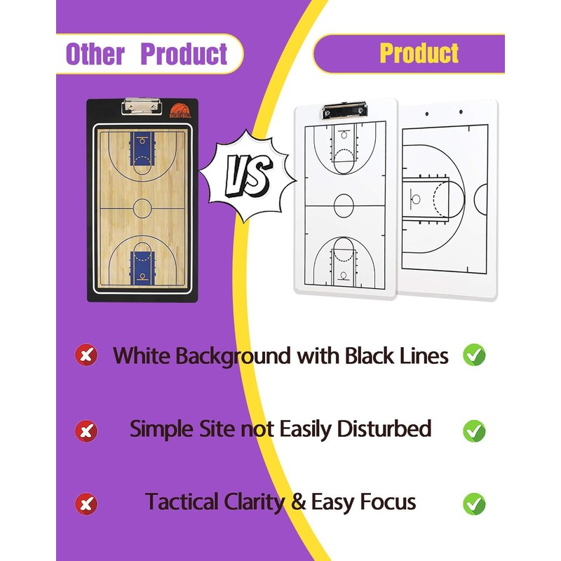 Double - Sided Basketball Coaching Board: Clipboard, Dry Erase Whiteboard